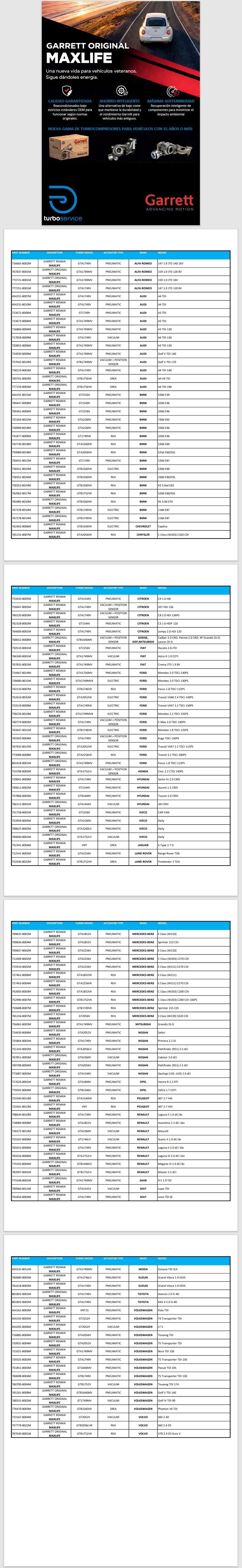 Nueva gama de productos Garrett Original Maxlife